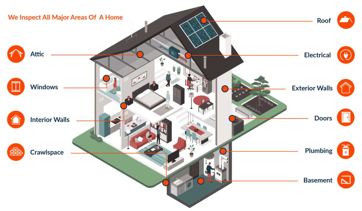 Areas Our Home Inspectors Focus On